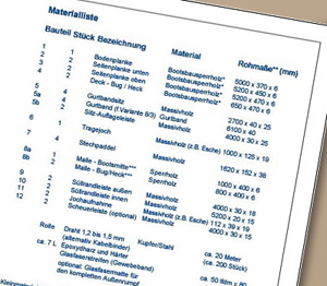Materialliste